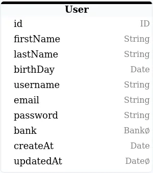 GraphQL Table